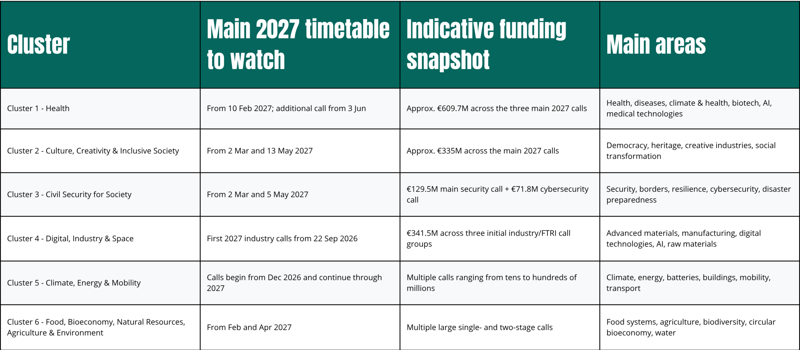 Horizon Europe 2027 resumen